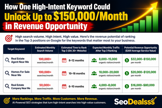 How to Rank on ChatGPT Search: A Step-by-Step Generative Engine Optimization Strategy with case studies